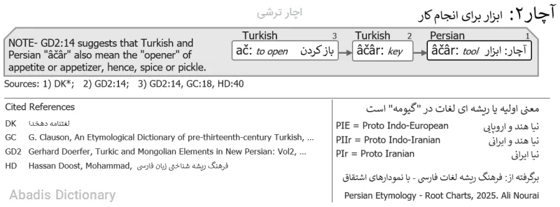 اچار ترشی